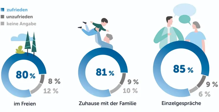 infografik über die zufriedenheit mit hörgeräten