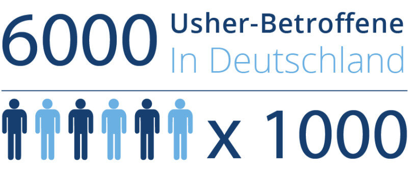 usher syndrome statistik