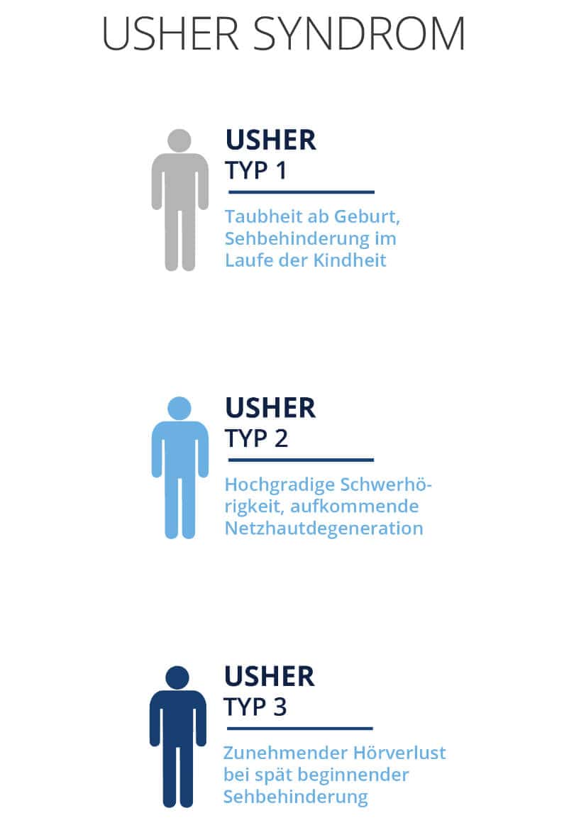 usher syndrom