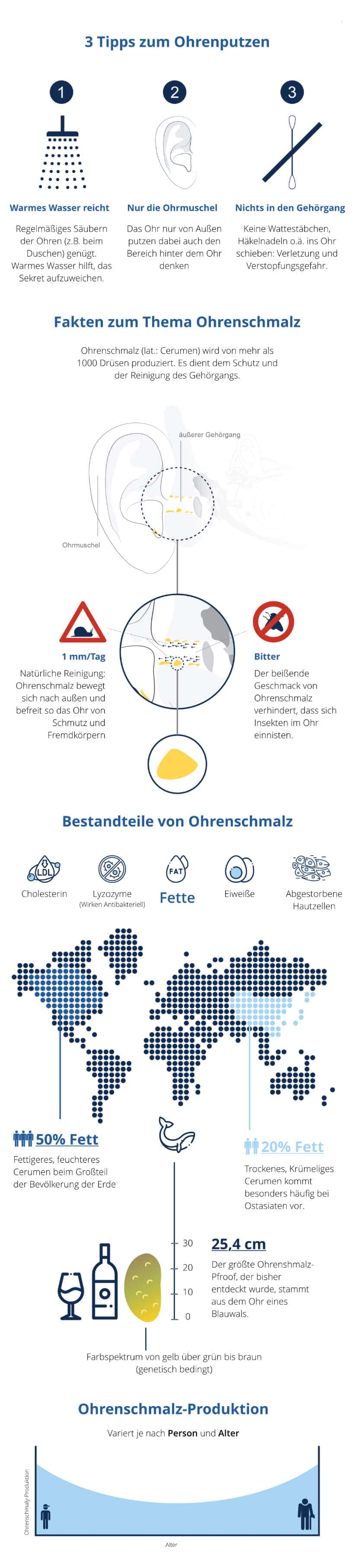 Tipps zum Ohrenputzen