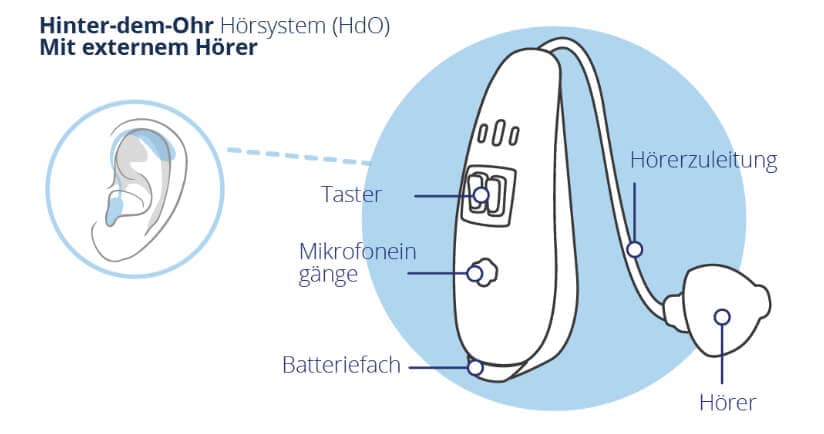 Hörgerätebatterien Lagerung
