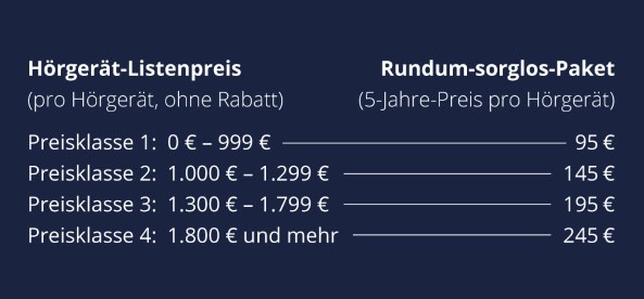 Hörgeräte audibene Preise