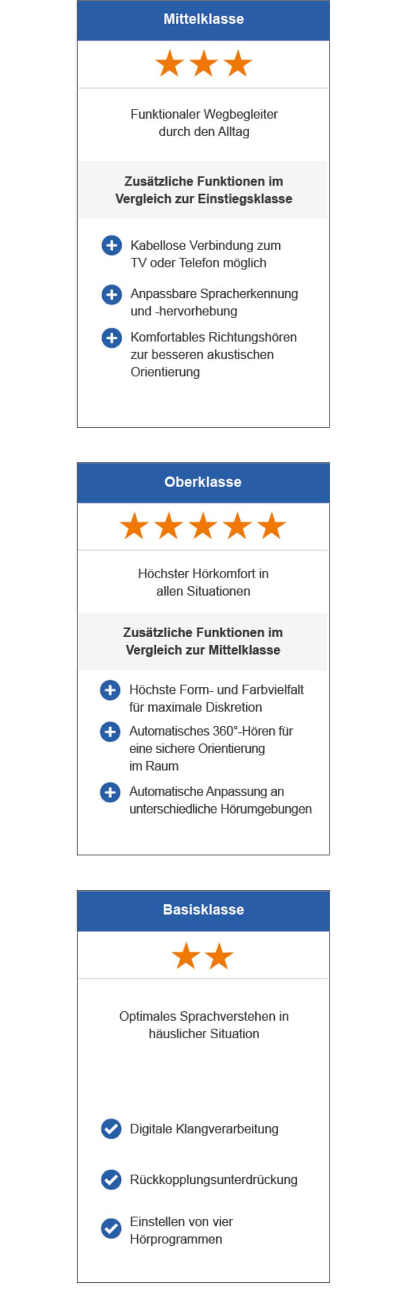 Hörgeräte Preisklassen