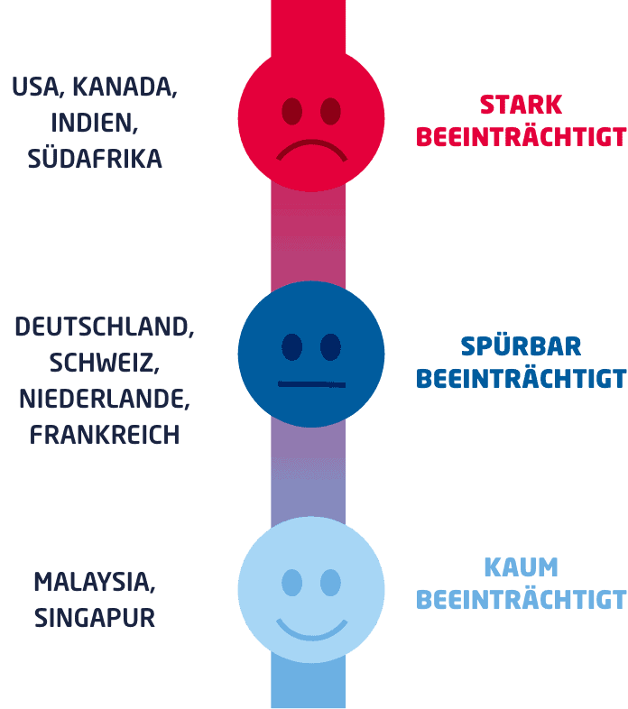 Infografik_Leidensdruck bei Hörverlust_audibene Hörreport