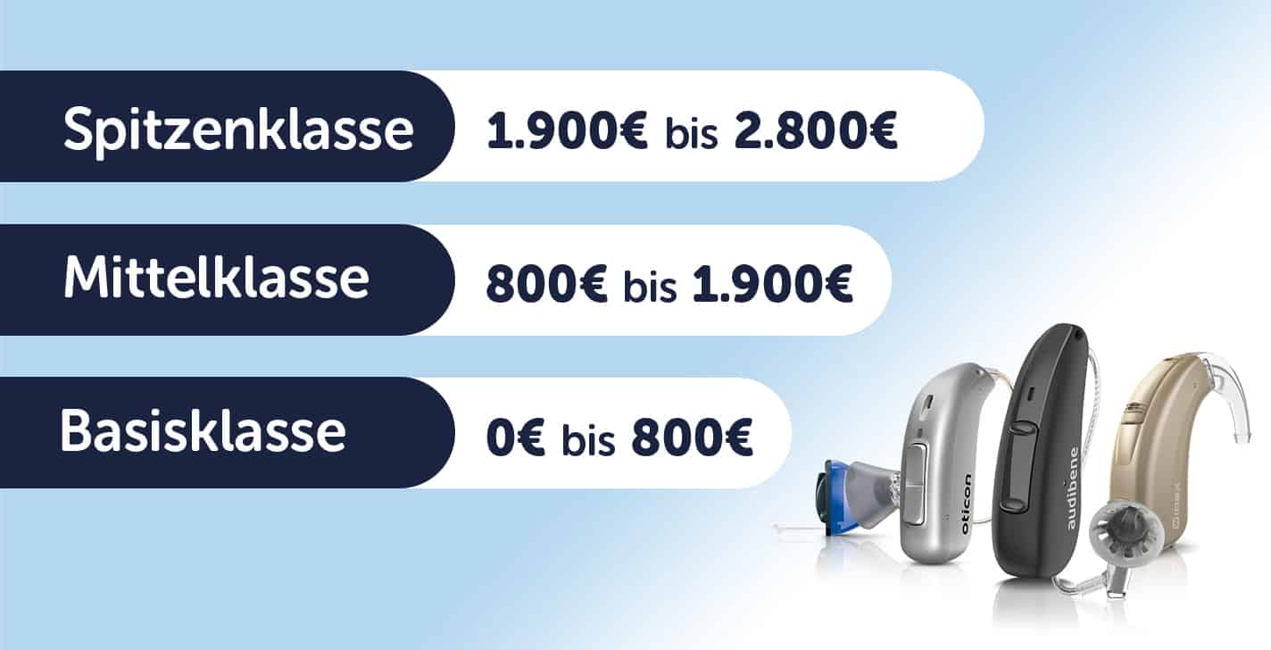 hörgeräte preise tabelle fuer spitzenklasse, mittelklasse und basisklasse