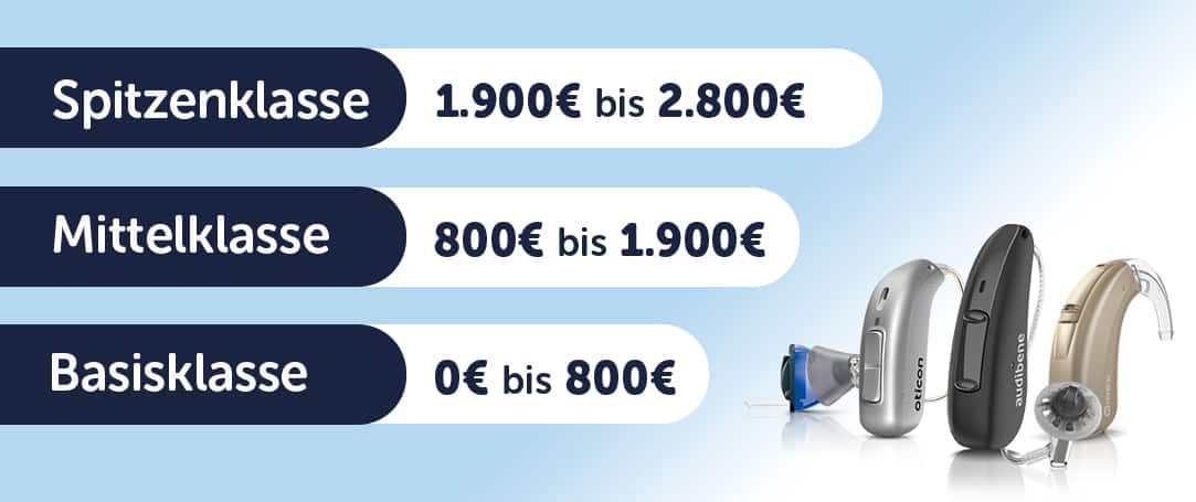 hörgeräte preise tabelle fuer spitzenklasse, mittelklasse und basisklasse