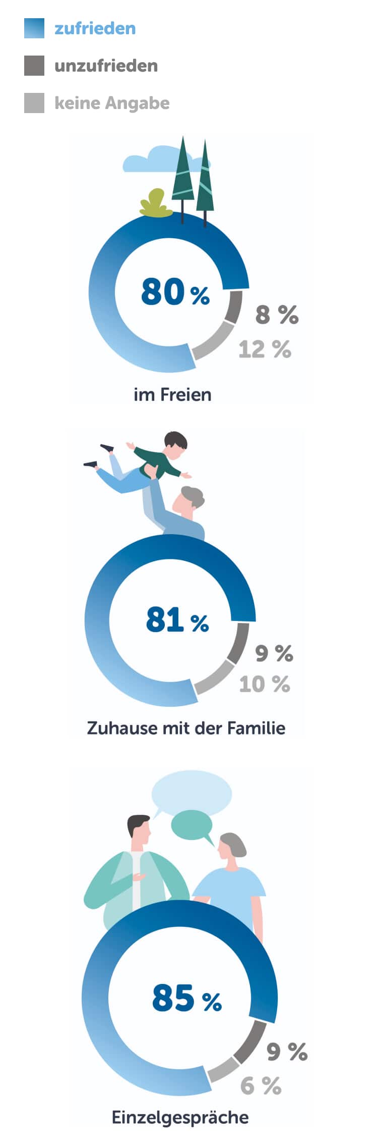 infografik über zufriedenheit mit hörgeräten