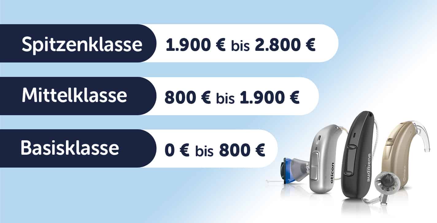 hörgeräte preisklassen im überblick