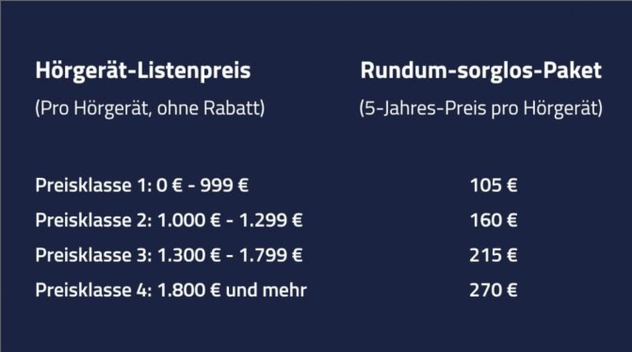 rundum-sorglos-paket-preisliste